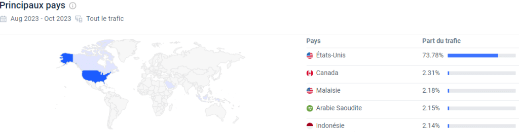 similarweb-analyse-sexfinder