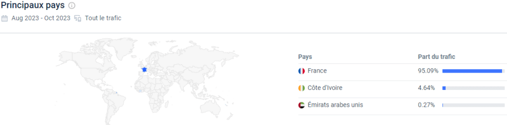similarweb-analyse-whatsex